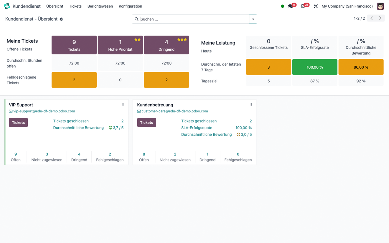 helpdesk_dashboard